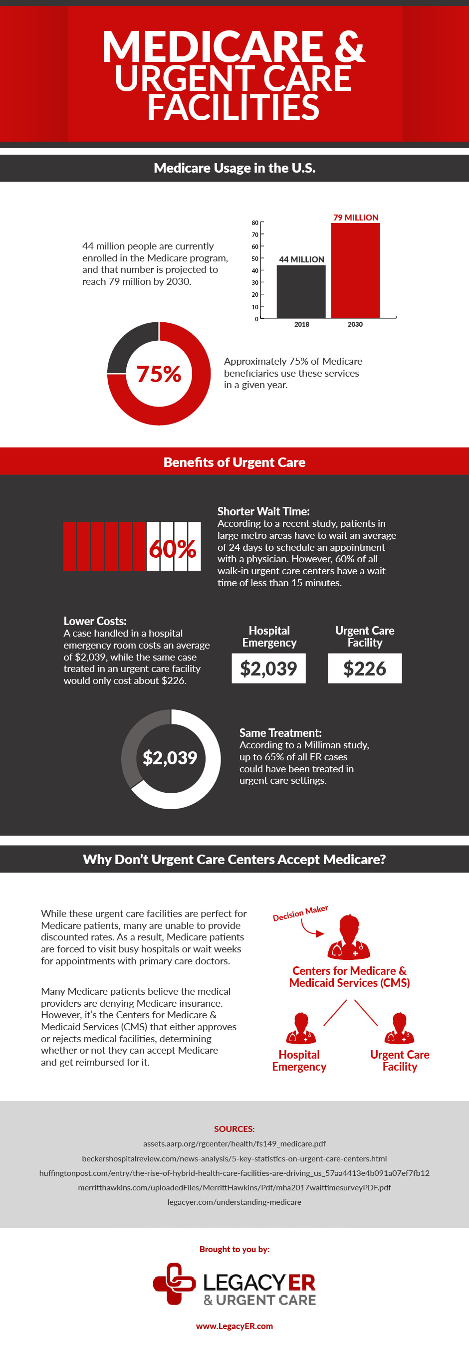 Medicare