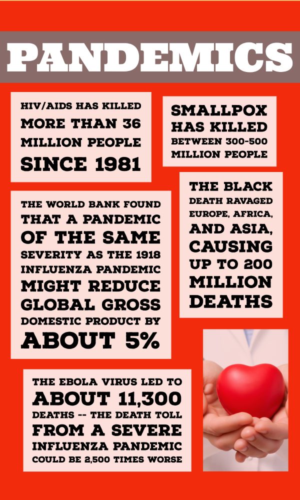 Pandemics