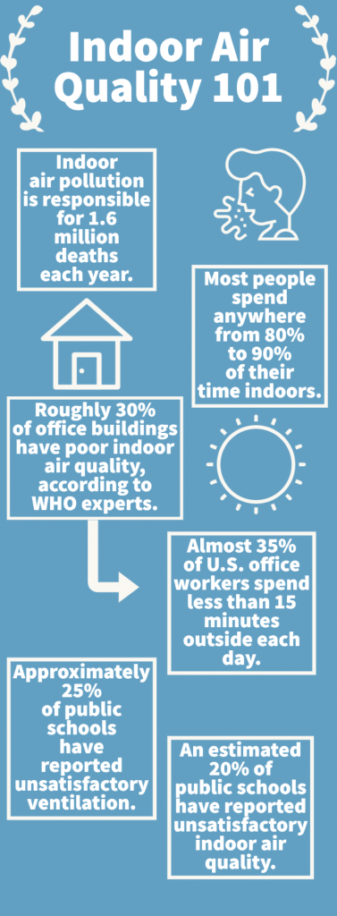 Indoor Air Quality - What You Need To Know