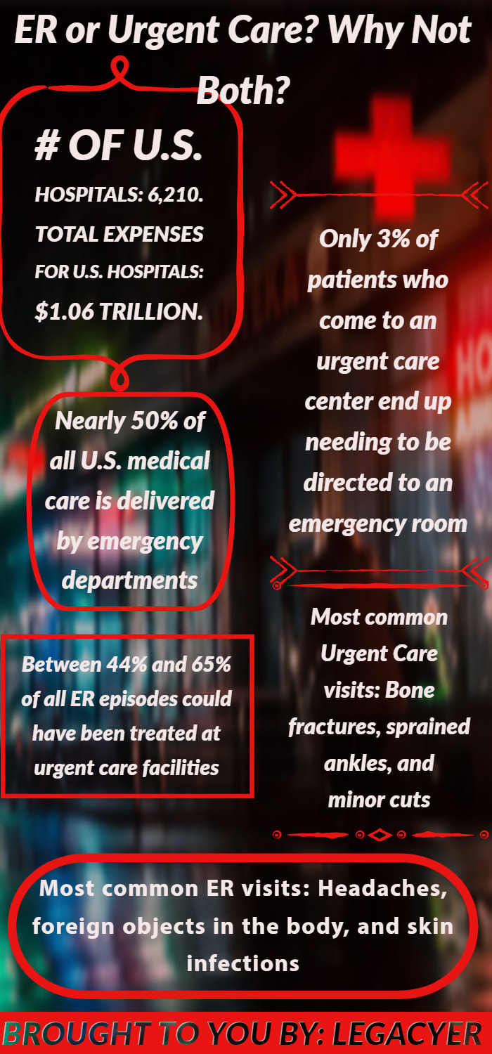 ER or Urgent Care? Why Not Both?