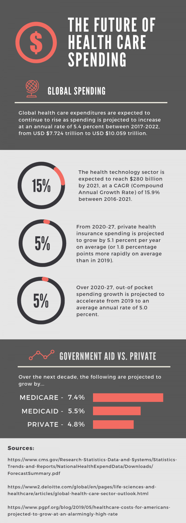 The Future of Health Care Spending