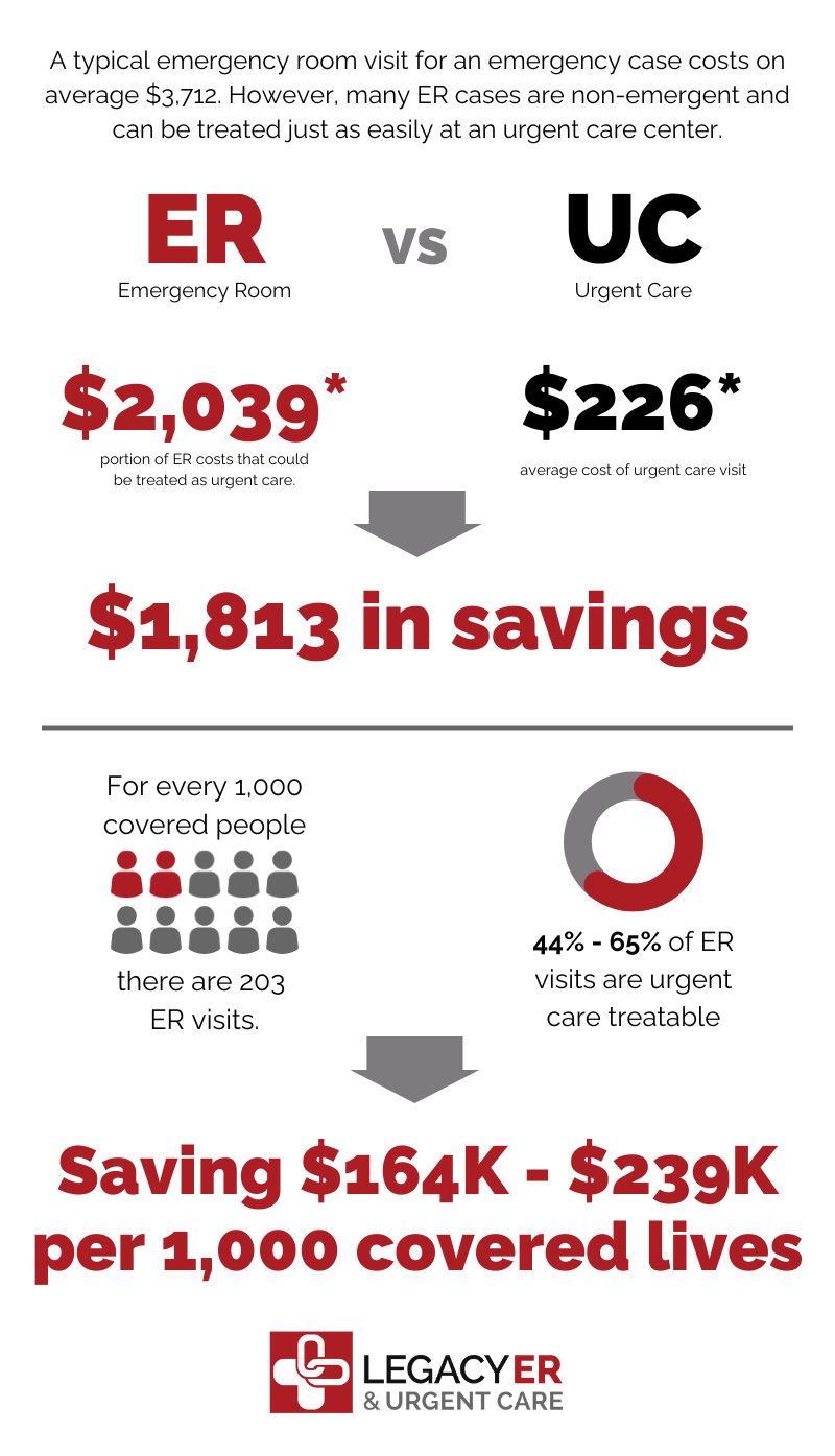 LER-Savings Initiative